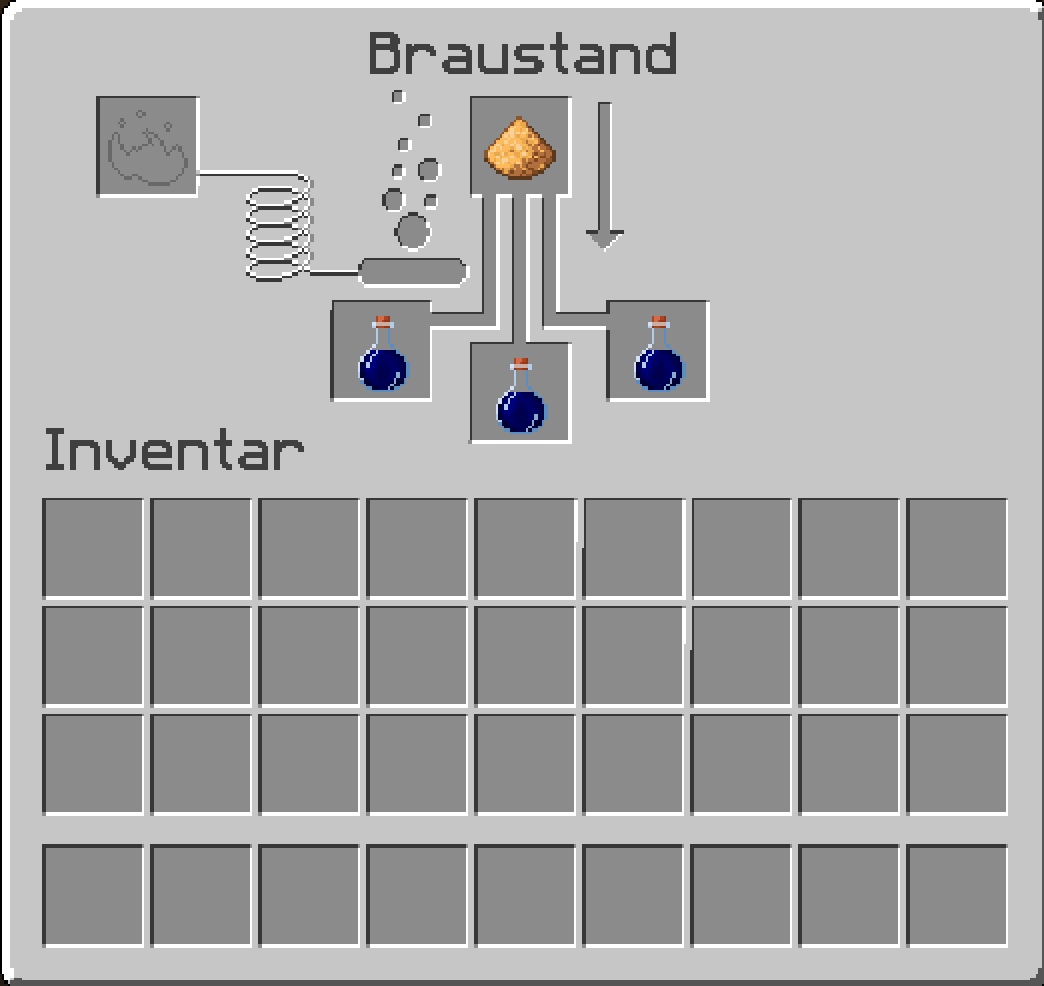 Destillation